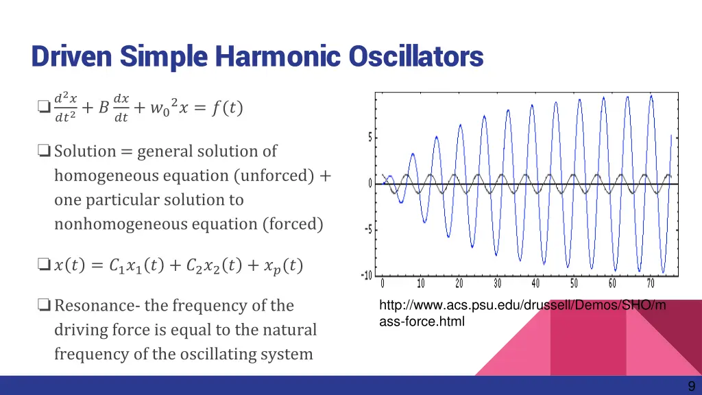 driven simple harmonic oscillators