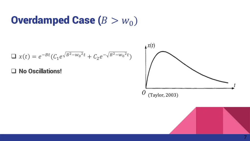 overdamped case 0