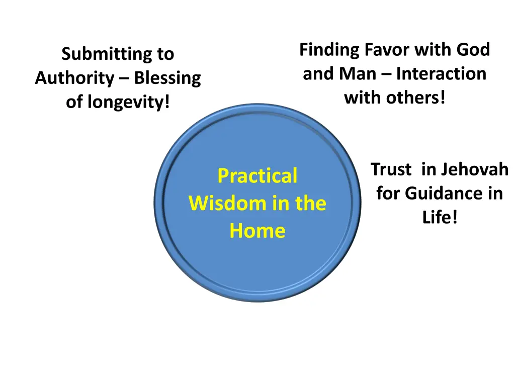 finding favor with god and man interaction with 1