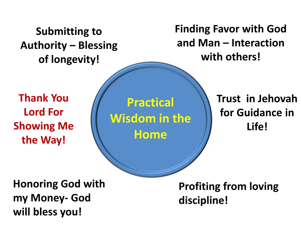 finding favor with god and man interaction with 2