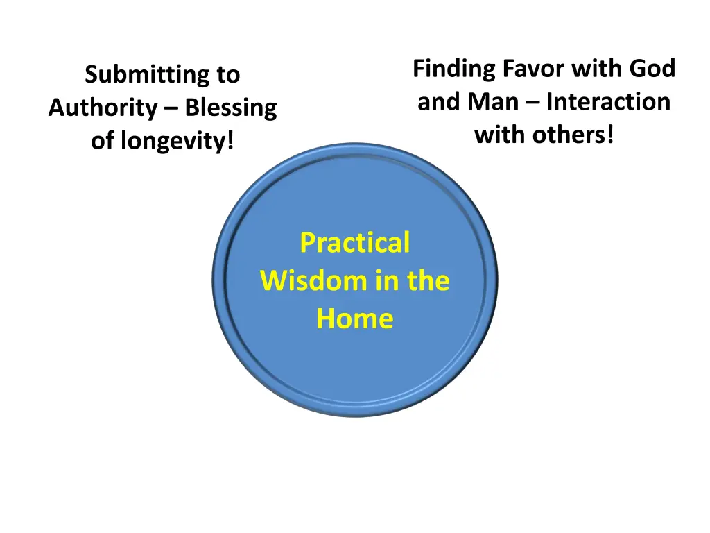 finding favor with god and man interaction with