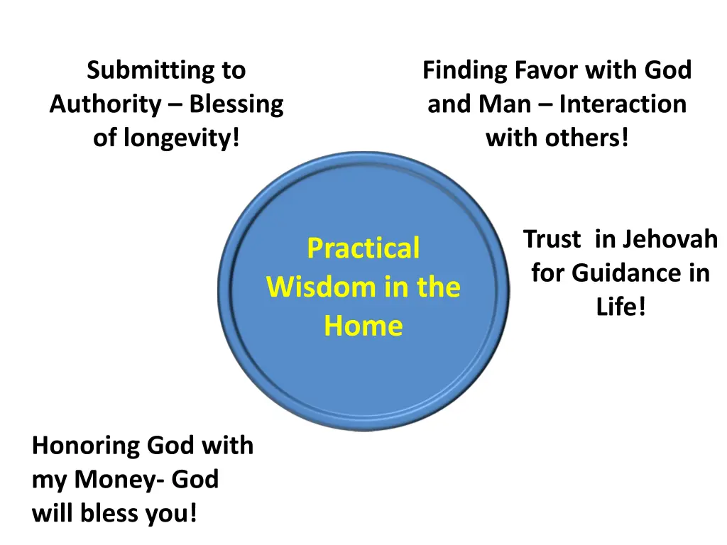 submitting to authority blessing of longevity 1