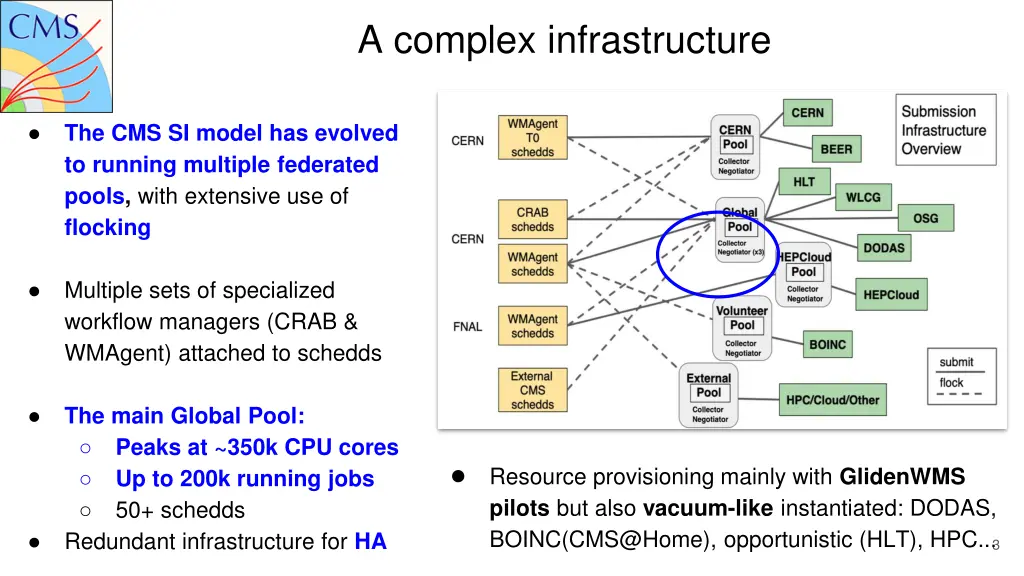 a complex infrastructure