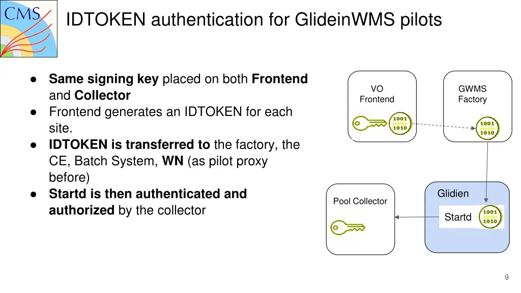 idtoken authentication for glideinwms pilots