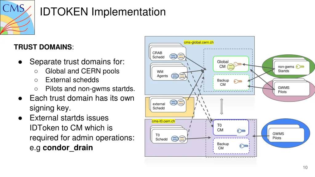 idtoken implementation 1