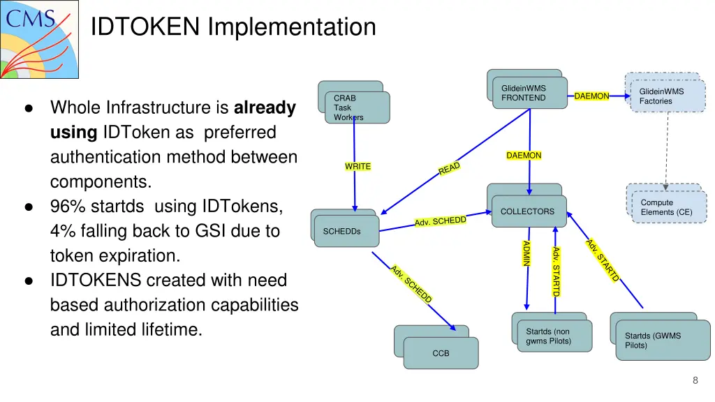idtoken implementation