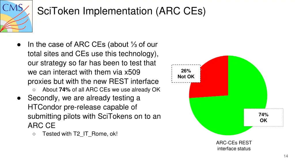 scitoken implementation arc ces