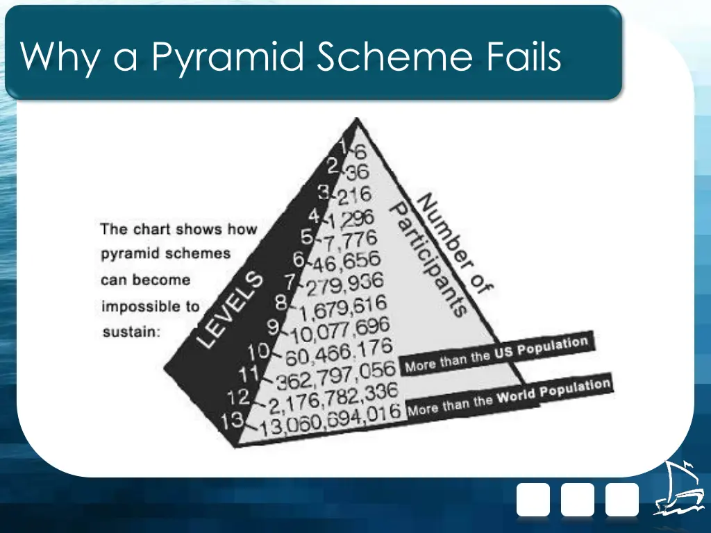 why a pyramid scheme fails