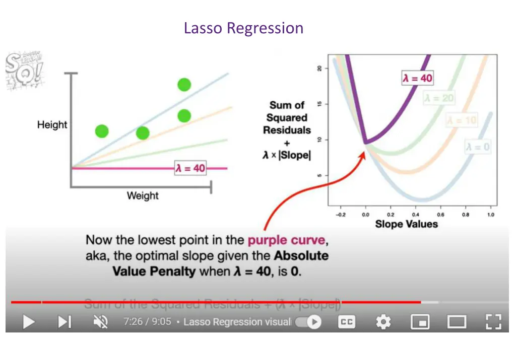 lasso regression