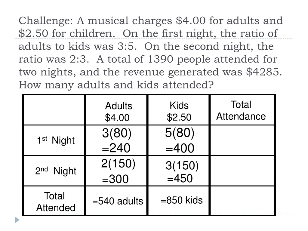 challenge a musical charges 4 00 for adults 2
