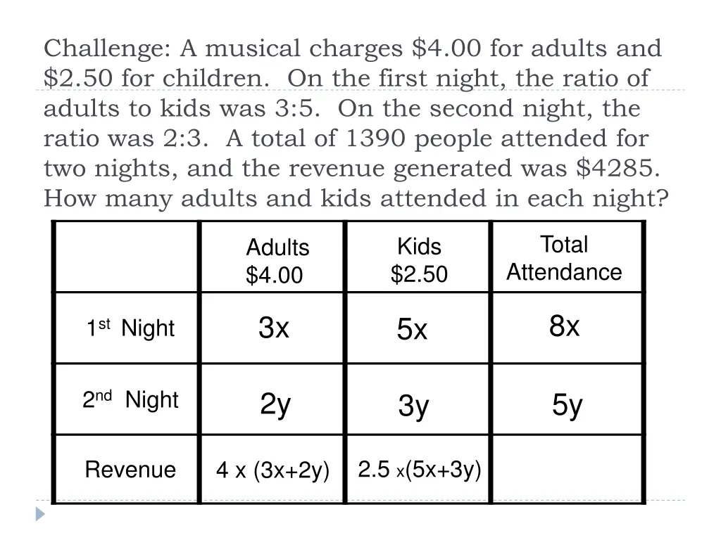 challenge a musical charges 4 00 for adults