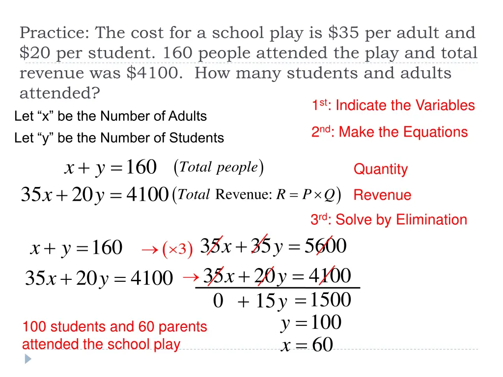 practice the cost for a school play