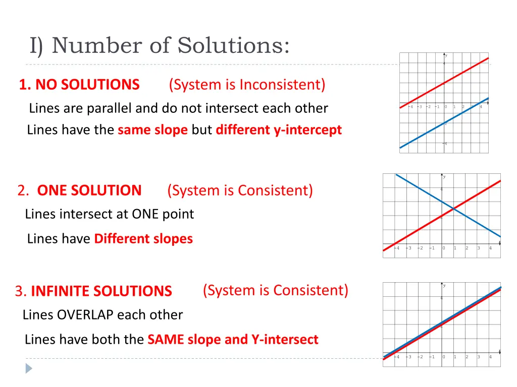 i number of solutions