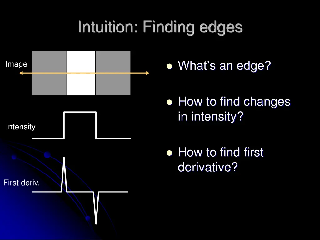 intuition finding edges
