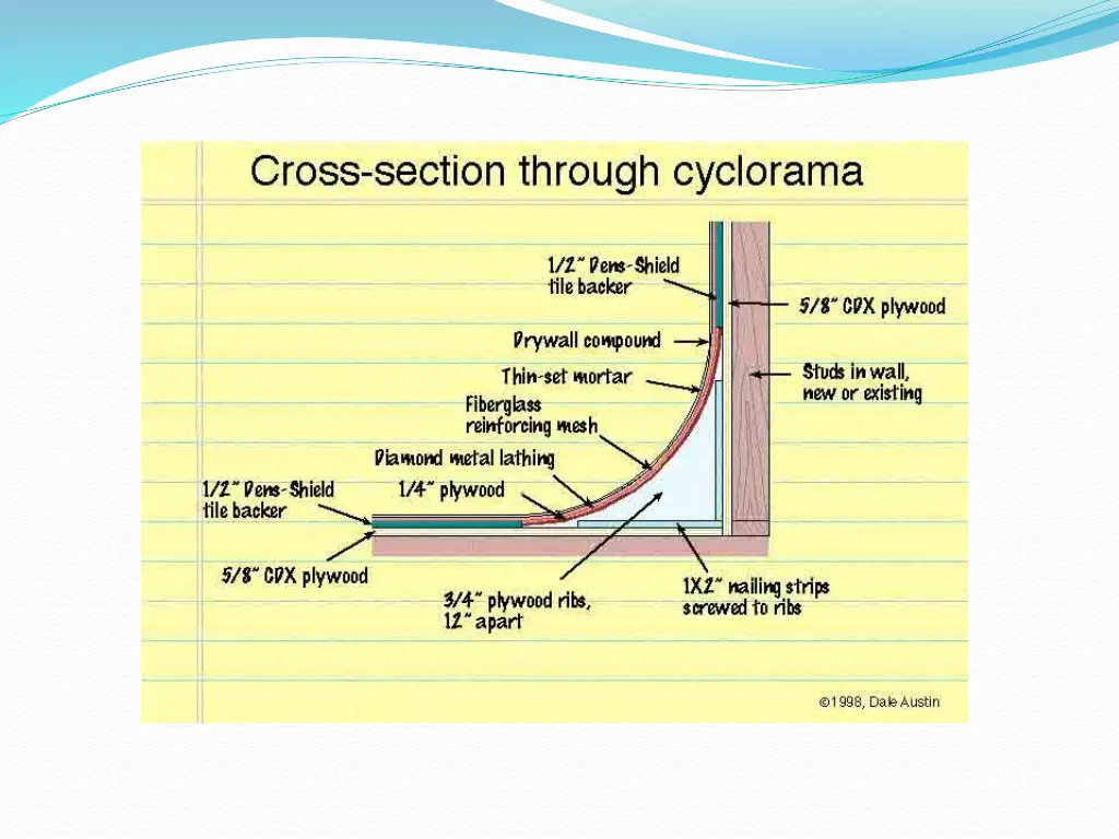 slide6