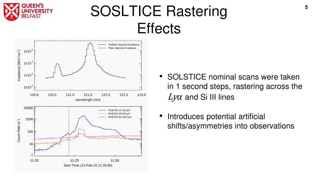sosltice rastering effects