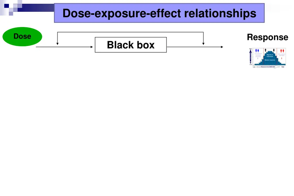 dose exposure effect relationships 1