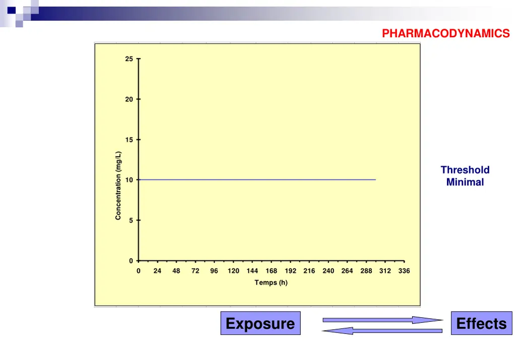 pharmacodynamics 1