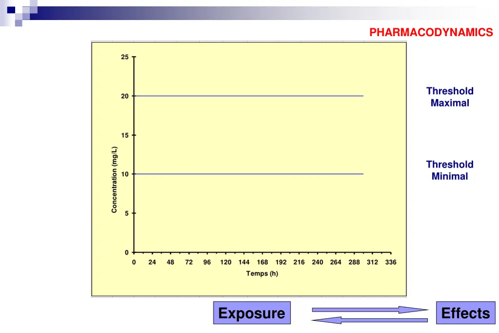 pharmacodynamics 2
