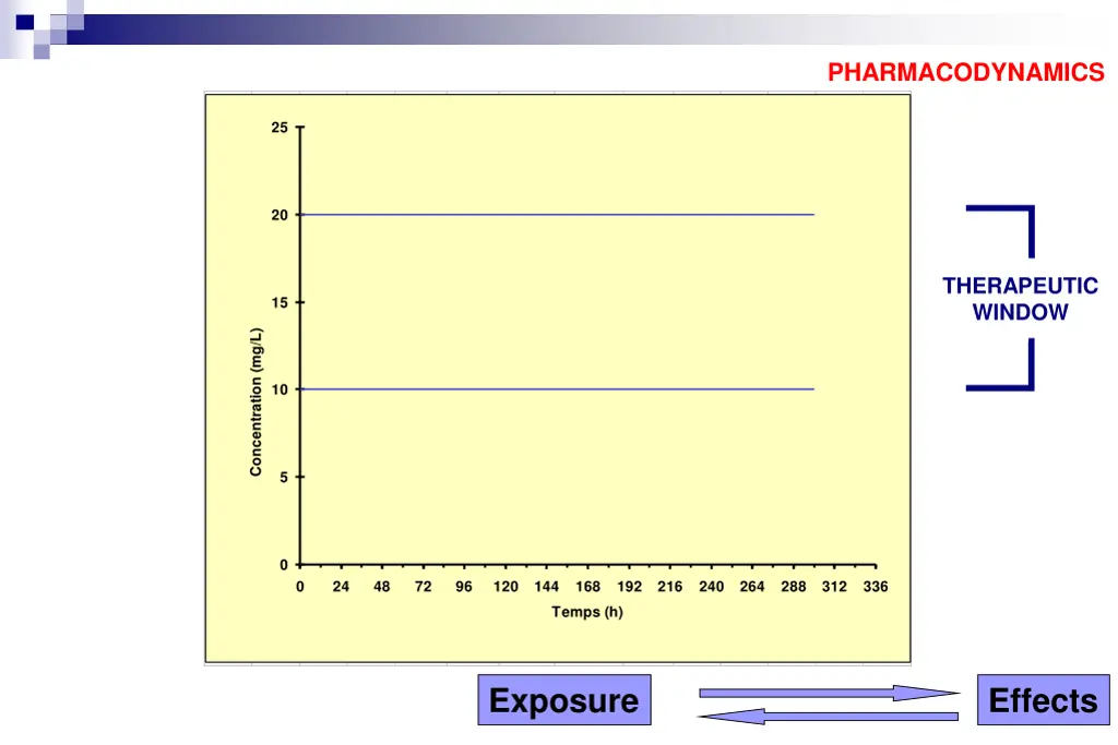 pharmacodynamics 3