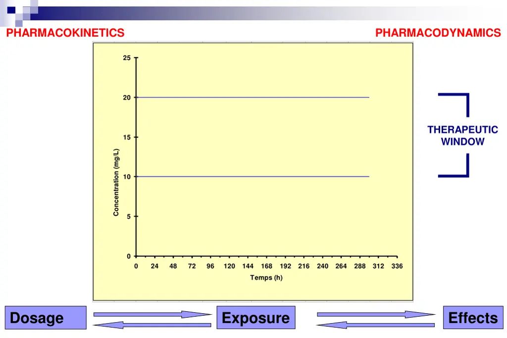 pharmacokinetics 1