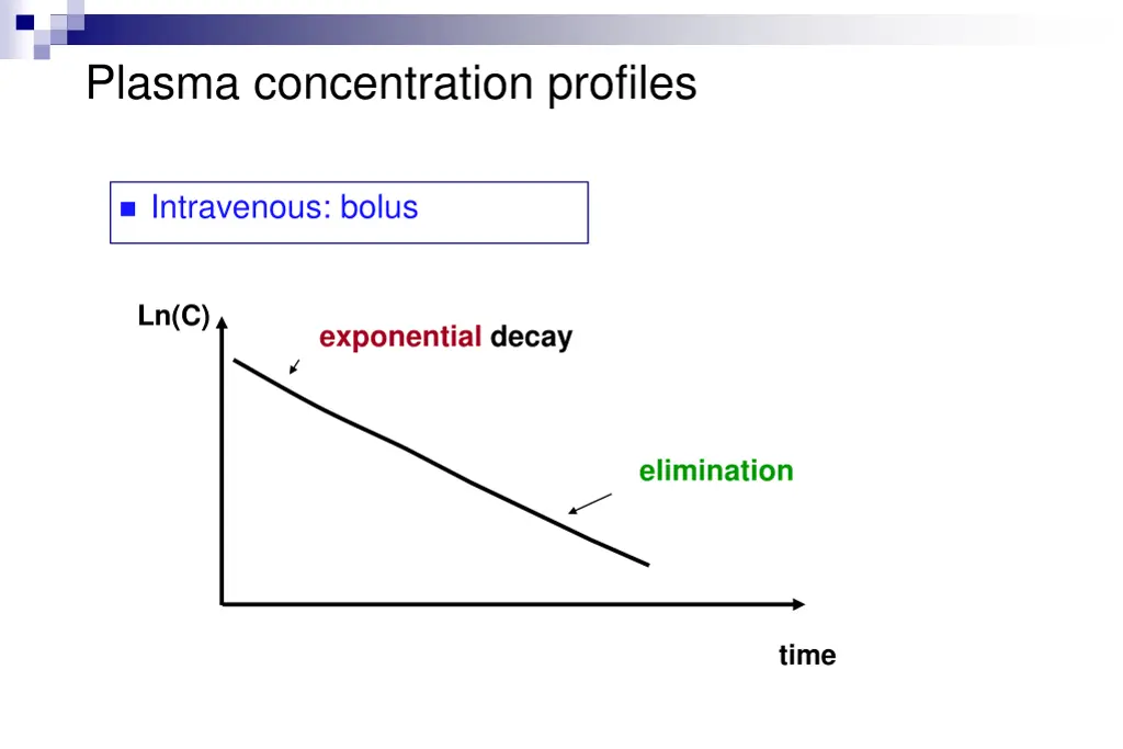 plasma concentration profiles 2