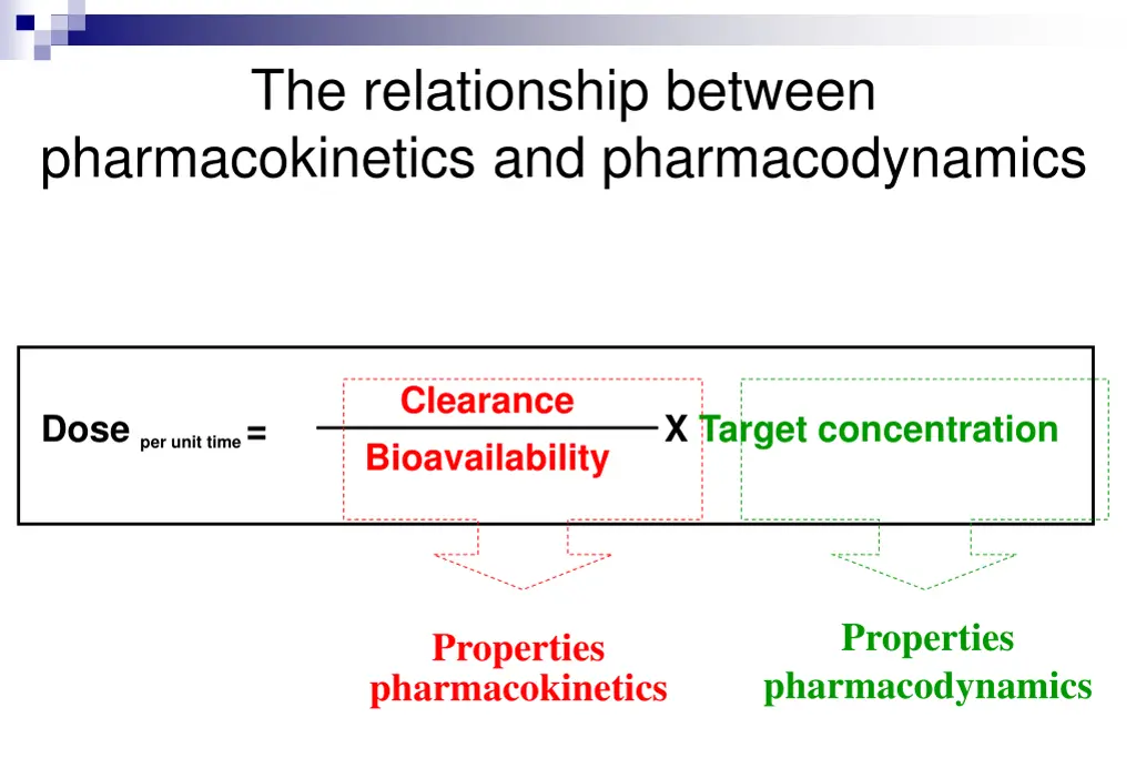the relationship between pharmacokinetics 1