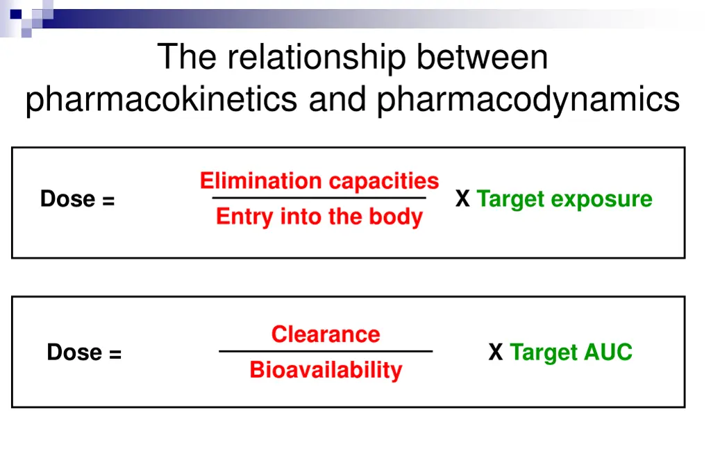 the relationship between pharmacokinetics