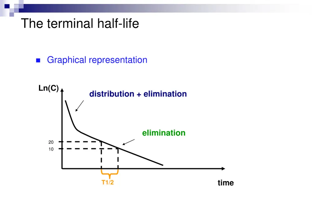 the terminal half life 2