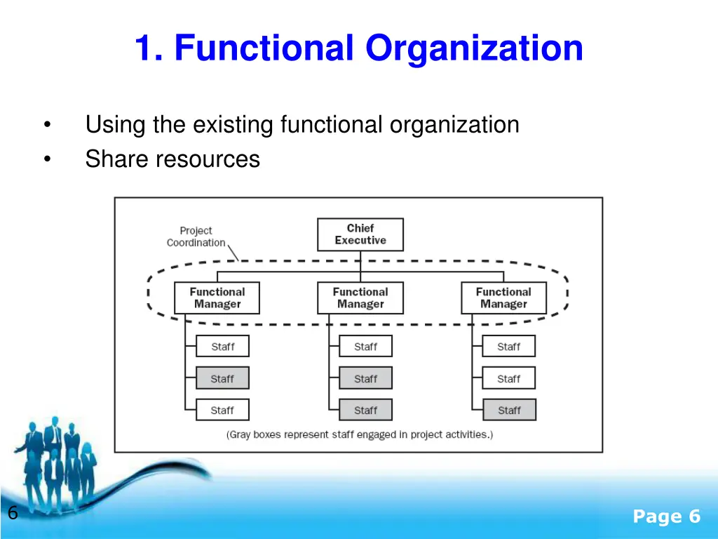 1 functional organization