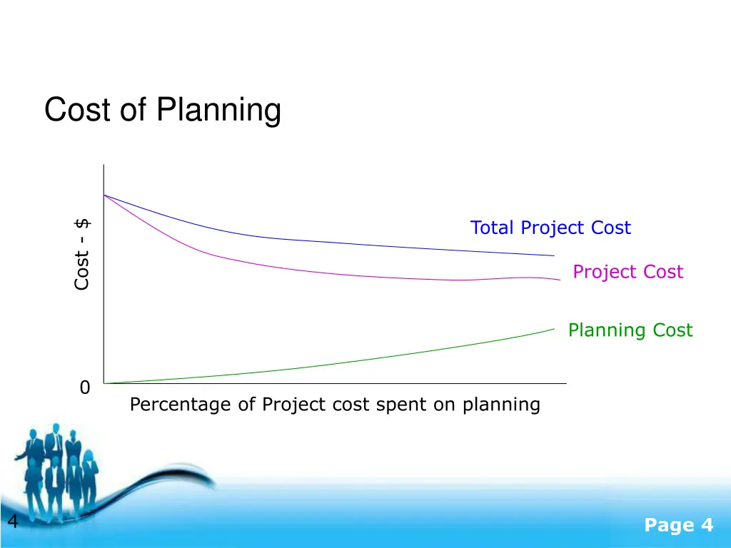 cost of planning