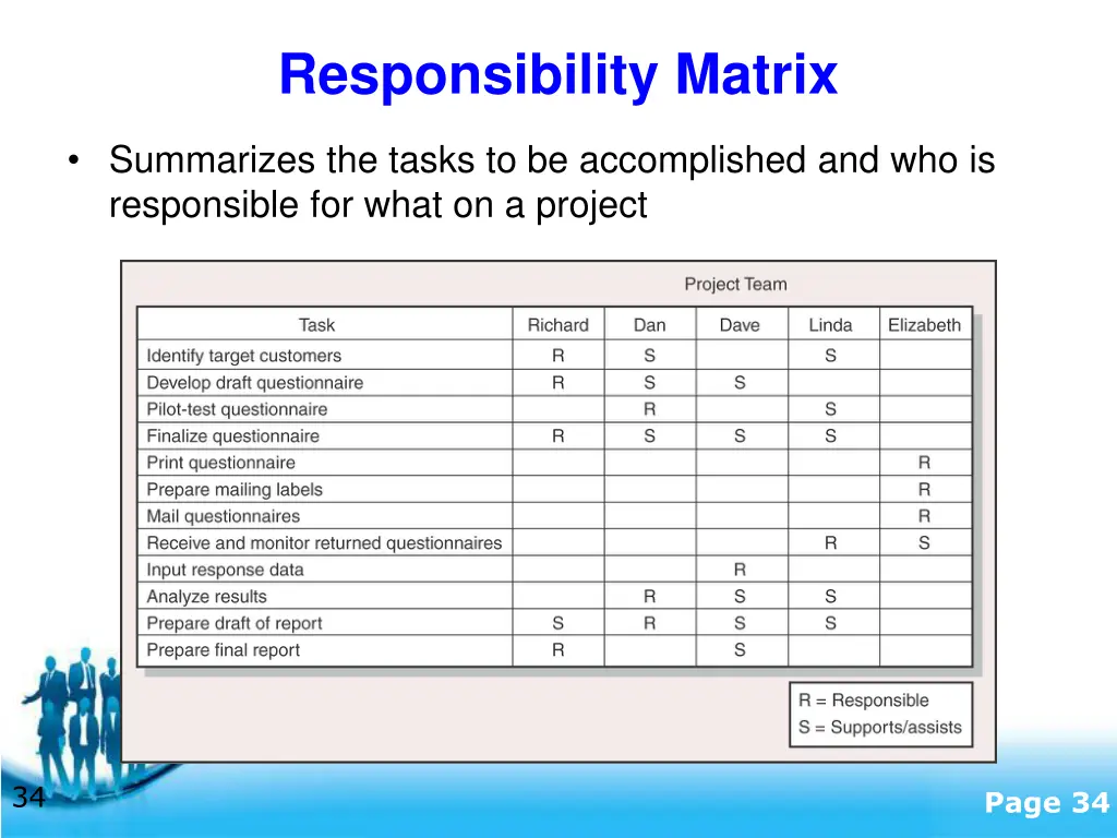 responsibility matrix