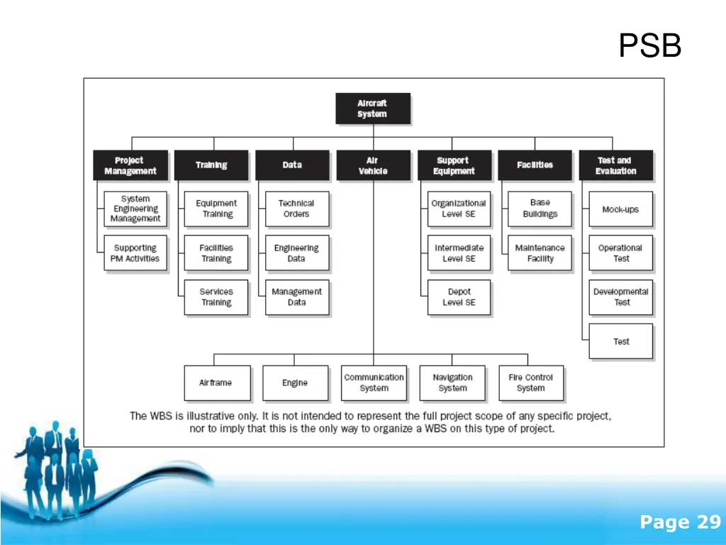 slide29