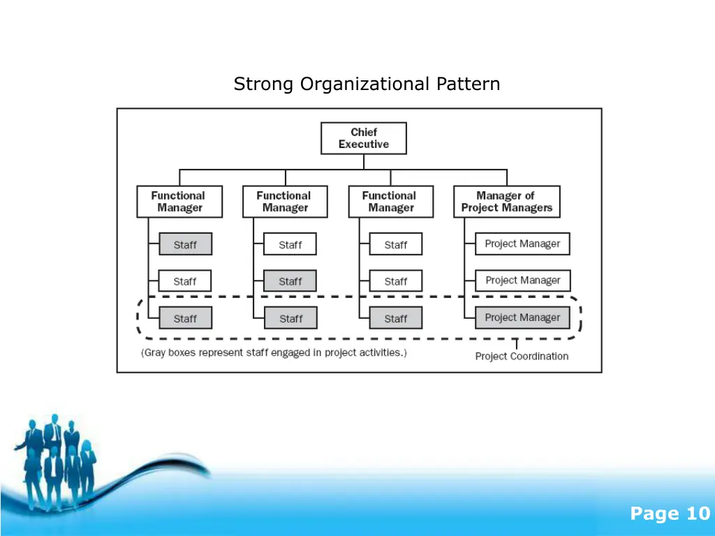 strong organizational pattern
