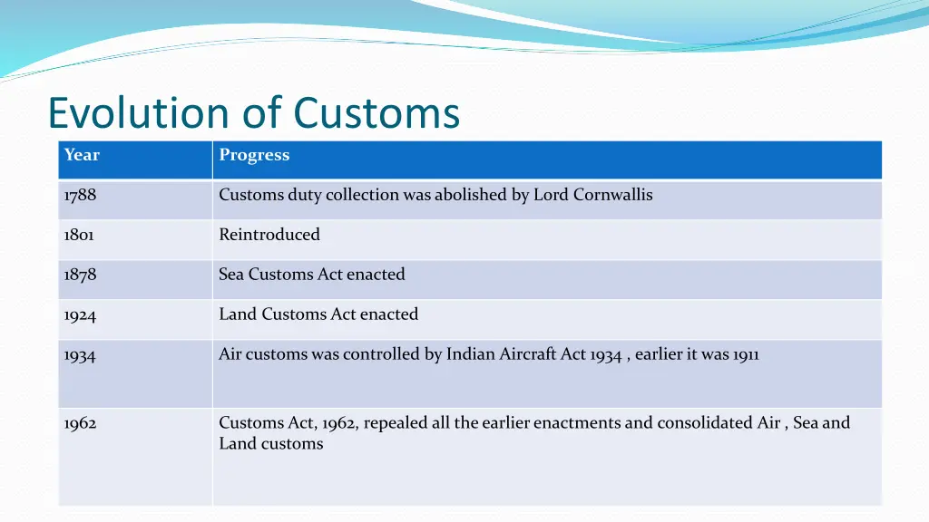 evolution of customs year progress