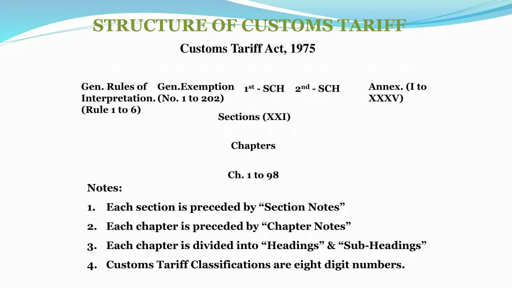structure of customs tariff customs tariff