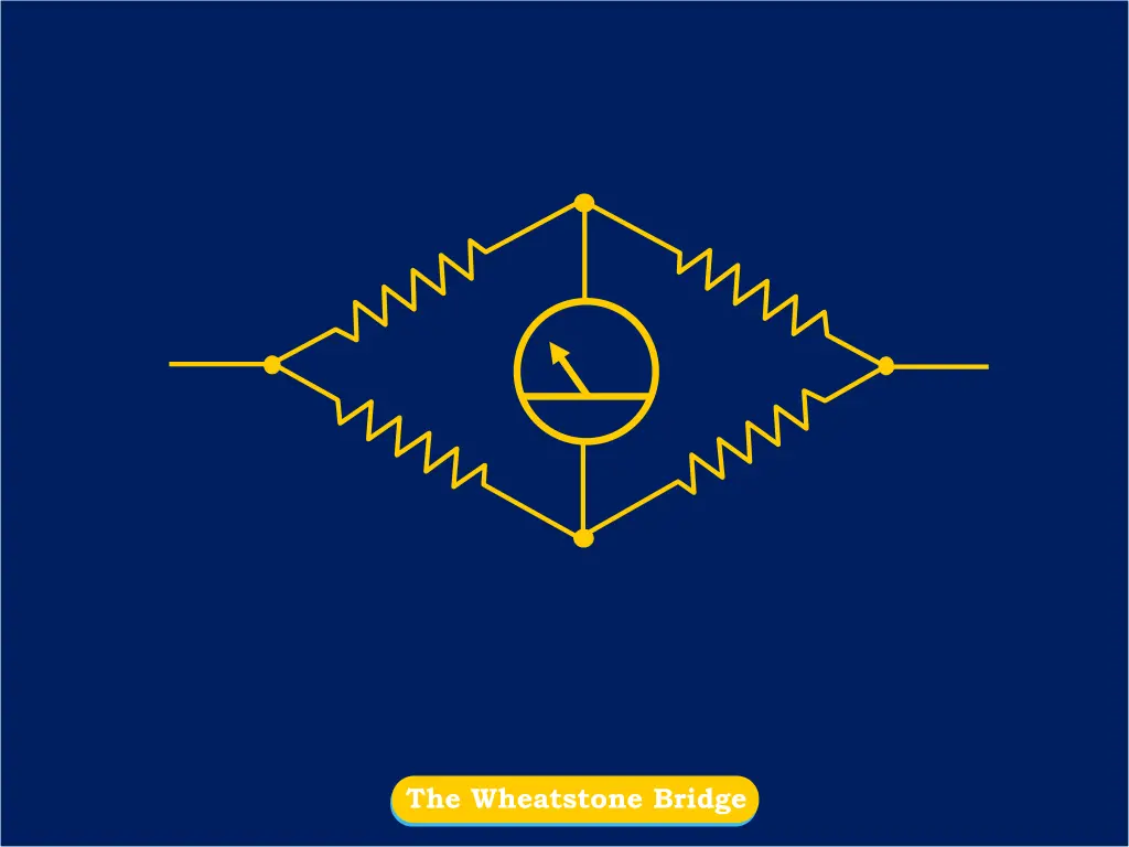 the wheatstone bridge