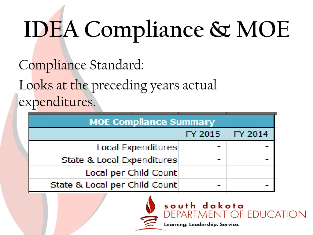 idea compliance moe