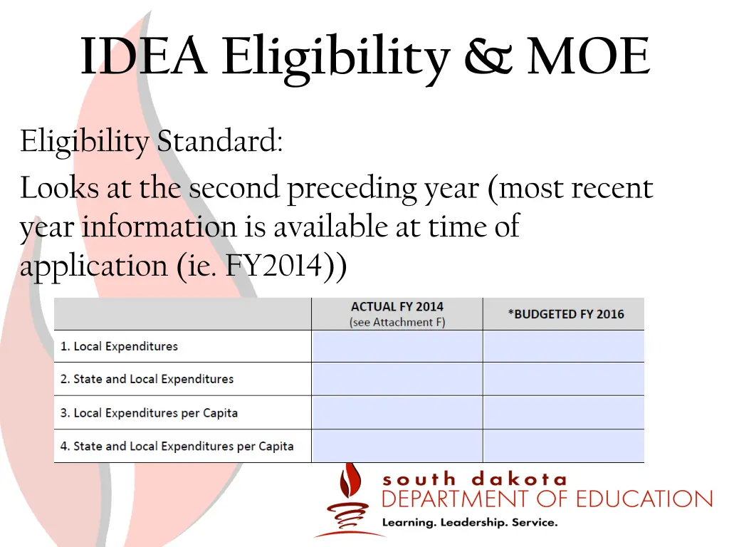 idea eligibility moe 1