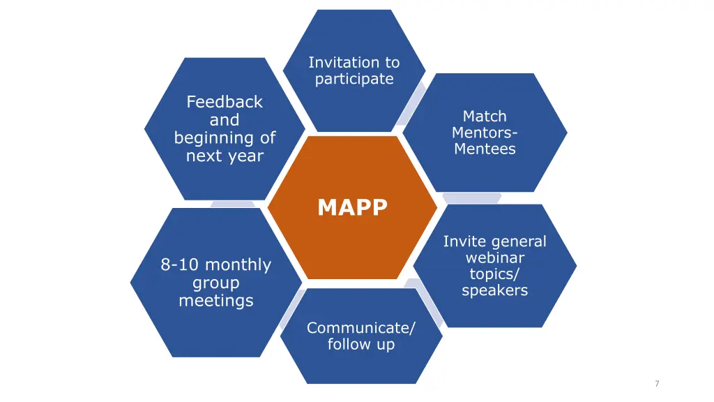 invitation to participate
