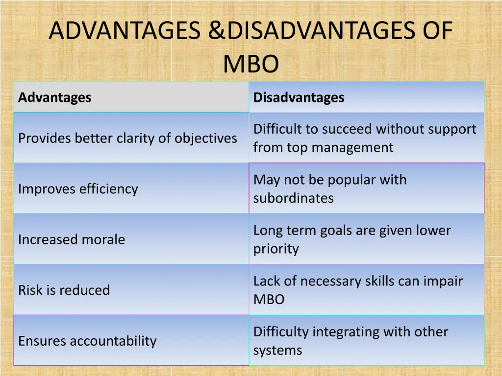 advantages disadvantages of mbo