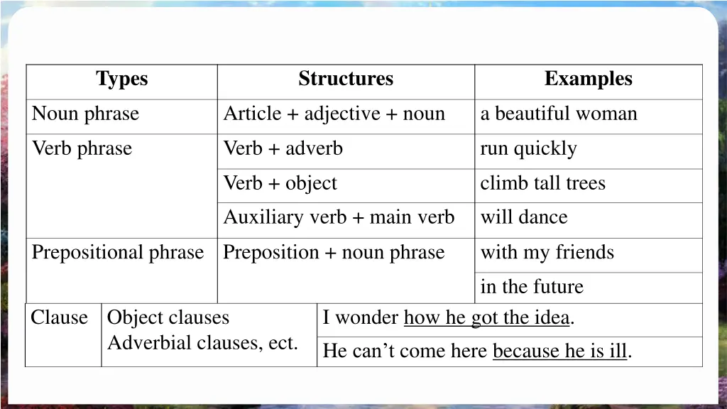 types