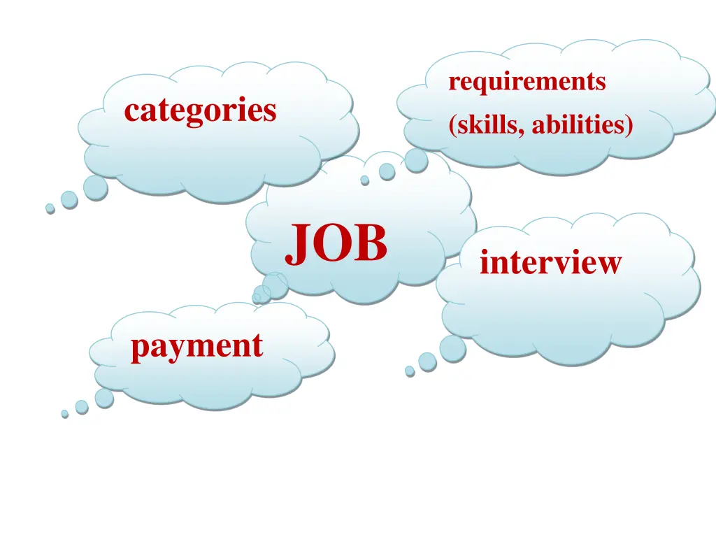 requirements skills abilities