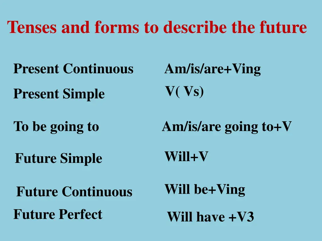 tenses and forms to describe the future