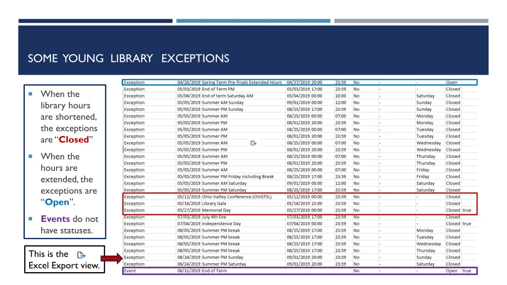 some young library exceptions