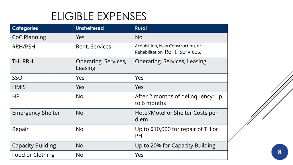 eligible expenses