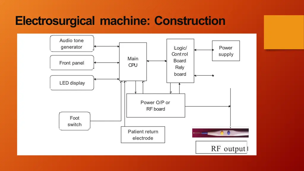 electrosurgical machine construction