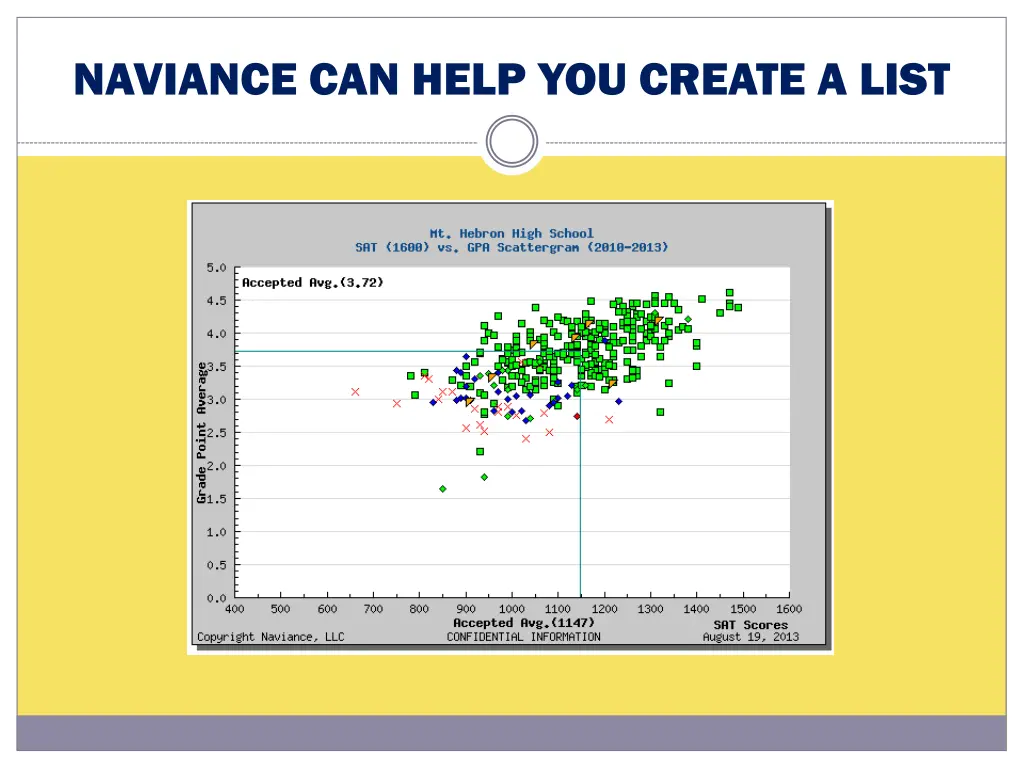 naviance can help you create a list