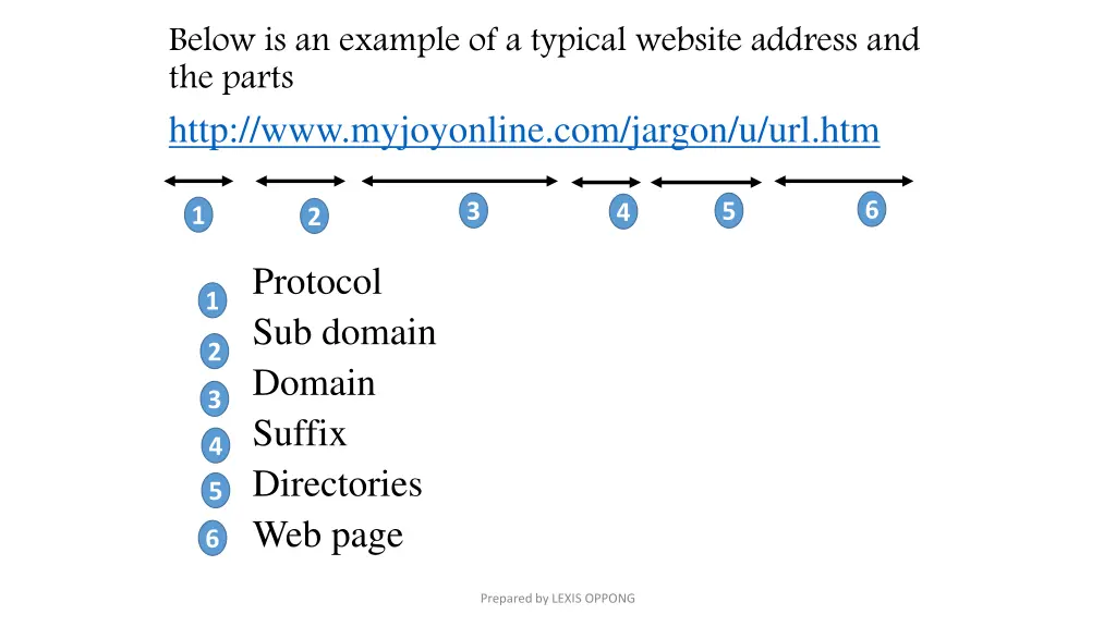 below is an example of a typical website address
