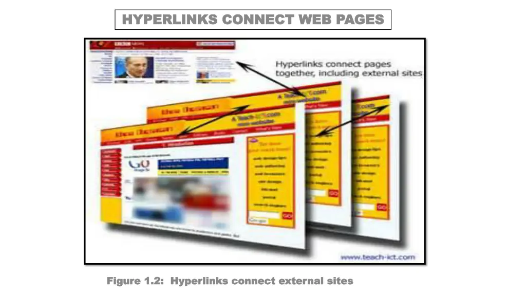 hyperlinks connect web pages hyperlinks connect